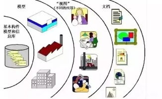 不是你学不会BIM，是你还不明白BIM到底是什么