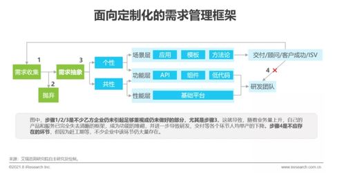 艾瑞咨询发布《2021年中国企业服务研究报告》 信息咨询服务市场分析与展望