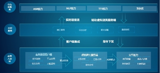 萤石网络推出3D数字人，重塑线下服务场景体验